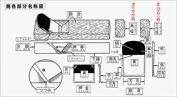 shinsho_zukai